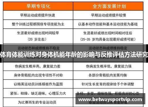 体育体能训练对身体机能年龄的影响与反推评估方法研究