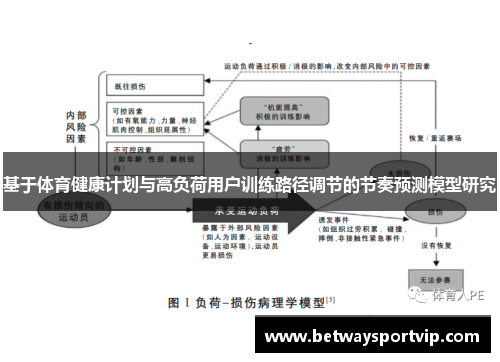 基于体育健康计划与高负荷用户训练路径调节的节奏预测模型研究
