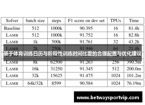 基于体育训练日历与阶段性训练时间比重的合理配置与优化建议
