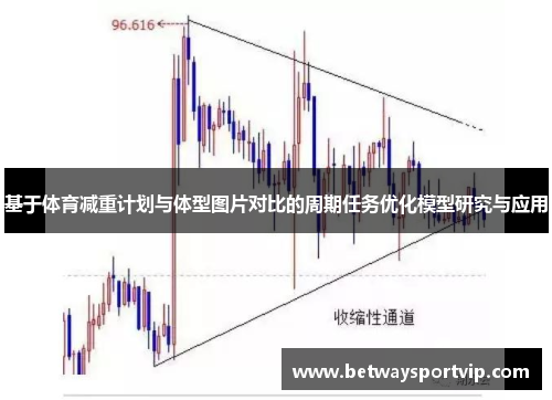 基于体育减重计划与体型图片对比的周期任务优化模型研究与应用
