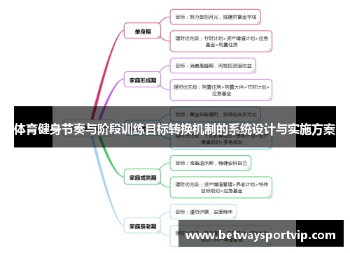 体育健身节奏与阶段训练目标转换机制的系统设计与实施方案
