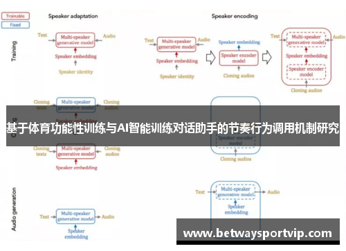 基于体育功能性训练与AI智能训练对话助手的节奏行为调用机制研究