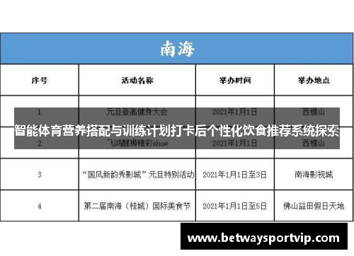 智能体育营养搭配与训练计划打卡后个性化饮食推荐系统探索